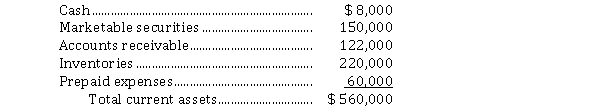Presented below is information available for Radon Corp.: Current Assets   Total current liabilities are $ 100,000. To two decimals, Radon's acid-test ratio is A)  5.60. B)  5.30. C)  2.80. D) .36.