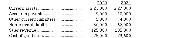 Helium Corp. provides the following information for 2020 and 2021:   To one decimal, Helium's days payable outstanding for 2021 is A)  43.6 days. B)  46.2 days. C)  47.2 days. D)  48.7 days.