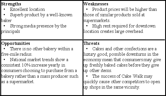 The following is an excerpt from a business plan: Cake Walk is an upscale new bakery whose baked goods reflect what's happening in the news today. For example, during Oscar week, our windows will show cakes of the nominees for Best Actor and Best Actress. During Super Bowl week, we'll offer baked football-oriented treats, such as football-shaped cookies and cupcakes, and we'll offer edible cake jerseys of the competing teams. The principals of Cake Walk will be Francesca Miller, who has run a successful New York City bakery for more than ten years, and her business partner Daryce Livingston, a Wharton-educated MBA who has worked at a major Manhattan investment firm since 2004. The firm is organized as a partnership between Miller and Livingston.   In which section of Cake Walk's business plan would this information be found? Explain.<div style=padding-top: 35px> 