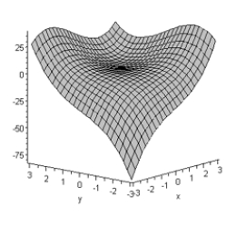 Consider the following contour graph and three-dimensional graph for a function F with inputs x and y. On the basis of the graphs approximate the inputs and output of each critical point in the form       A)  relative maximum: none Relative minimum: (1,1,-5)  Saddle point: (0,0,0)  B)  relative maximum: none Relative minimum: (1,1,-1)  Saddle point: (0,0,0)  C)  relative maximum: none Relative minimum: (1,1,-1)  Saddle point: (0,0,-1)  D)  relative maximum: (1,1,-1)  Relative minimum: (-3,-3,-75)  Saddle point: (0,0,-1)  E)  relative maximum: (0,0,0)  Relative minimum: (1,1,-1)  Saddle point: none