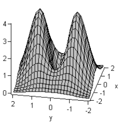 Consider the contour and associated three-dimensional graph of   Is the point at which   and   a relative maximum point, a relative minimum point, or a saddle point?     A)  saddle point B)  relative maximum C)  relative minimum