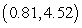 Let   be the SSE function for the best fitting line   of the data below. A student calculated that the minimum of f occurs at   . Based on this calculation, what is the linear function that best fits the data?   A)    B)    C)    D)    E)   