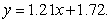 A factory makes 7-mm aluminum ball bearings. Company planners have determined how much it costs them to make certain numbers of cases of ball bearings in a single run. These costs are shown in the table below. The line of best fit for this data is   Find the sum of the squares of the deviations. Give your answer to four decimal places.   A)  17.0012 B)  0.1452 C)  0.0100 D)  65.6179 E)  0.1000