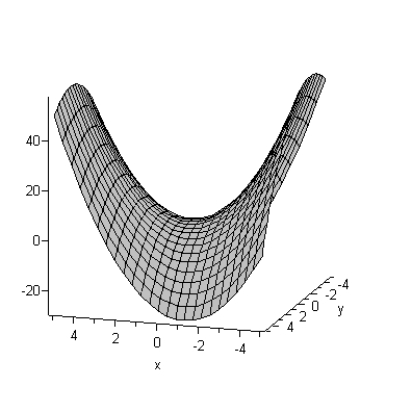 The contour graph   and its associated three-dimensional graph are given below. Determine (if possible)  if the change in   will be greater when   shifts to   or when   shifts to       A)  Cannot be determined from the given information. B)  The change is approximately the same in both cases and is greater than zero. C)  There is no change in either case. D)  The shift from   to   is greater. E)  The shift from   to   is greater.