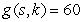 Draw the contour curves     , and   for the multivariable function   for   A)    B)    C)    D)    E)   