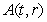 The value   of an investment of $4,000 after t years in an account for which the interest rate 100r% is compounded continuously is given by the function   dollars. Write the partial derivative   A)    B)    C)    D)    E)   