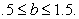 Given the function   consider the contour curve   for   and   What is the slope of the tangent line at   Round your answer to two decimal places where appropriate. A)    B)    C)  144.52 D)  23.69 E)  -0.16