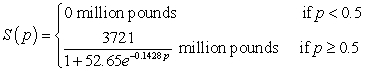 The daily demand for beef can be modeled by   where the price for beef is p dollars per pound. Like-wise, the supply for beef can be modeled by   where the price for beef is p dollars per pound. How much beef is supplied when the price is $3.50 per pound? Round your answer to the nearest million pounds. A)  113 million pounds B)  74 million pounds C)  121 million pounds D)  105 million pounds E)  0 million pounds