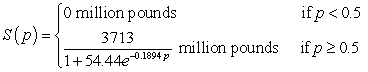 The daily demand for beef can be modeled by   where the price for beef is p dollars per pound. Like-wise, the supply for beef can be modeled by   where the price for beef is p dollars per pound. Find the point of market equilibrium. Round your answer to two decimal places. A)  $16.49 per pound, 23.65 million pounds B)  $23.65 per pound, 16.49 million pounds C)  $16.49 per pound, 1093.27 million pounds D)  $1093.27 per pound, 16.49 million pounds E)  $3.33 per pound, 1093.27 million pounds