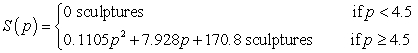 The average quantity of sculptures that consumers will demand can be modeled as   and the average quantity that producers will supply can be modeled as   where the market price is p hundred dollars per sculpture. How much are consumers willing and able to spend for 74 sculptures? Round your answer to the nearest dollar. A)  $110,433 B)  $3907 C)  $772,856 D)  $114,340 E)  $658,516