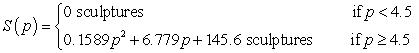 The average quantity of sculptures that consumers will demand can be modeled as   and the average quantity that producers will supply can be modeled as   where the market price is p hundred dollars per sculpture. By how much will demand exceed supply at a price of $500 per sculpture? A)  581 sculptures B)  183 sculptures C)  600 sculptures D)  417 sculptures E)  784 sculptures