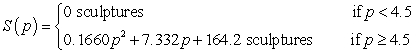 The average quantity of sculptures that consumers will demand can be modeled as   and the average quantity that producers will supply can be modeled as   where the market price is p hundred dollars per sculpture. Determine the total social gain when sculptures are sold at the equilibrium price. Round your answer to the nearest dollar. A)  $295,907 B)  $132,272 C)  $182,553 D)  $264,371 E)  $700,605
