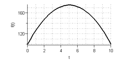 Given the graph of f(t)    Sketch a graph of the accumulation function using four seconds as the starting point. A)    B)    C)    D)    E)   