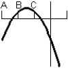 Consider the graph of the function:   Identify, from the graphs a through f, the derivative graph and the accumulation graph (with point A as the starting point) .  a:   b:   c:   d:   e:   f:   A)  The derivative is graph a and the accumulation graph is graph b. B)  The derivative is graph e and the accumulation graph is graph c. C)  The derivative is graph c and the accumulation graph is graph e. D)  The derivative is graph d and the accumulation graph is graph a. E)  The derivative is graph c and the accumulation graph is graph d.
