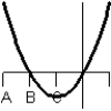 Consider the graph of the function:   Identify, from the graphs a through f, the derivative graph and the accumulation graph (with point A as the starting point) .  a:   b:   c:   d:   e:   f:   A)  The derivative is graph a and the accumulation graph is graph b. B)  The derivative is graph e and the accumulation graph is graph c. C)  The derivative is graph c and the accumulation graph is graph e. D)  The derivative is graph d and the accumulation graph is graph a. E)  The derivative is graph c and the accumulation graph is graph d.