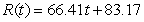 Market revenue for Hammer Inc. (in millions of dollars per year)  can be modeled by   , where   represents 1990. Evaluate   A)  $1,826.59 B)  $21,170.55 C)  $127,023.30 D)  $14,113.70 E)  $70,568.50