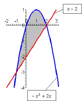 Find the area of the shaded region.   A)    B)    C)    D)    E)   
