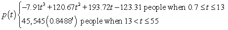 In the 1860s and 1870s Nevada experienced a mining boom. Suppose population of a boom town can be modeled by the function   where t is the number of years since 1860. What was the average population of the boom town between 1871 and 1881? A)  3,692 people B)  7,386 people C)  7,076 people D)  3,769 people E)  8,869 people