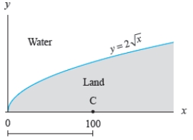 A portion of the shoreline of an island is in the shape of the curve   . A hut is located at point C, as shown below. Supplies are delivered by boat to the shoreline. It costs $10 per mile to hire someone to transport the supplies from the shore to the hut. How much does the overland transportation cost?   A)  $199 B)  $632 C)  $196 D)  $205 E)  $193