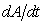 Differentiate the given function with respect to t where r is the radius, and A is the area of the circle. Then, evaluate   with     A)  49   B)  56   C)  16   D)  14   E)  112  