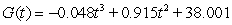 Suppose the function G(t)  represents a test grade (out of 100 points)  as a function of hours studied. If   points, approximate, to one decimal place, the slope of the tangent line when   . A)  87.2 points per hour B)  3.8 points per hour C)  21.9 points per hour D)  -0.5 points per hour E)  -7.1 points per hour