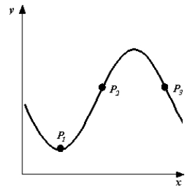By imagining tangent lines at points   state whether the slopes are positive, zero, or negative at these points.   A)    B)    C)    D)    E)   
