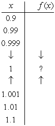 Complete the table and use it to predict the limit, if it exists.     A)    B)    C)    D)    E)  does not exist