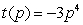 Rewrite the following pair of functions as one composite function.   ;   A)    B)    C)    D)    E)   