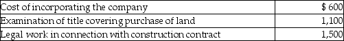 Zach Co. Ltd. was incorporated on January 2, 2021, but was unable to begin their manufacturing operations immediately. The new factory facilities became available for use on July 1, 2021. During the start-up period, the company provisionally used a Land and Factory Building account to record the following transactions, in chronological order:   Additional info i. Legal fees of $3,200 covered the following:   ii. Insurance covered the building for a one-year term beginning April 1, 2021. iii. The special tax assessment covered repaving the street in front of the building. iv. General expenses covered the following for the period January 2, 2021 to June 30, 2021.   v. The board of directors increased the value of the building by $23,000, believing that such an increase was justified to reflect the current market at the time the building was completed; Retained Earnings was credited for this amount. vi. Engineers estimate the useful life of the building to be 40 years. The company believes that the declining balance method at a 5% rate is appropriate. The company's policy for new PPE is to depreciate the assets according to the time available for use in the fiscal year, rounded to the closest month. Required: Prepare entries to reflect correct land, factory building, and accumulated depreciation accounts at December 31, 2021. Round values to the nearest dollar, if necessary.<div style=padding-top: 35px> 