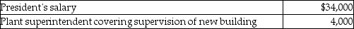 Zach Co. Ltd. was incorporated on January 2, 2021, but was unable to begin their manufacturing operations immediately. The new factory facilities became available for use on July 1, 2021. During the start-up period, the company provisionally used a Land and Factory Building account to record the following transactions, in chronological order:   Additional info i. Legal fees of $3,200 covered the following:   ii. Insurance covered the building for a one-year term beginning April 1, 2021. iii. The special tax assessment covered repaving the street in front of the building. iv. General expenses covered the following for the period January 2, 2021 to June 30, 2021.   v. The board of directors increased the value of the building by $23,000, believing that such an increase was justified to reflect the current market at the time the building was completed; Retained Earnings was credited for this amount. vi. Engineers estimate the useful life of the building to be 40 years. The company believes that the declining balance method at a 5% rate is appropriate. The company's policy for new PPE is to depreciate the assets according to the time available for use in the fiscal year, rounded to the closest month. Required: Prepare entries to reflect correct land, factory building, and accumulated depreciation accounts at December 31, 2021. Round values to the nearest dollar, if necessary.<div style=padding-top: 35px> 