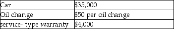 Superior Cars sold a car for $35,000 cash. In addition, the company will provide 4 oil changes per year for 5 years and an extended warranty for 5 years. The normal observable stand-alone selling prices are as follows: a. Determine how revenue should be allocated to the various performance obligations in this transaction. b. Apply the appropriate revenue recognition criteria to determine when revenue should be recognized to the components in this transaction.