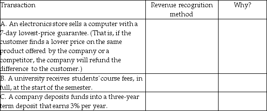 In the chart below, identify the revenue recognition method that you feel is most appropriate and also explain why.