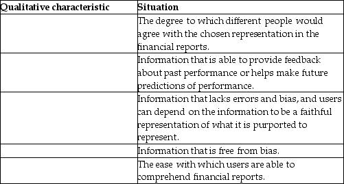 Indicate the qualitative characteristic being described in each situation below: