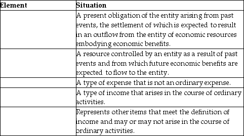 Which financial statement element is being described?