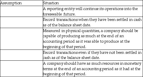 Which concept of financial reporting is being described?