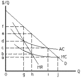 Exhibit 15-4   If it is allowed to earn only a normal profit, the regulated natural monopoly in Exhibit 15-4 will set price equal to A) a B) b C) c D) f E) e