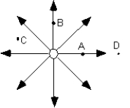 The electric field shown is produced by a single point charge at the center of the picture.   -What force might a charge placed at location D feel? A) zero B) an upward force C) a downward force D) a force to the right E) a force to the left