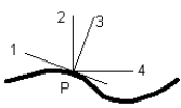 <strong>Which of the lines in the figure represents the normal to the surface at point P? </strong> A)1 B)2 C)3 D)4 E)none of the above