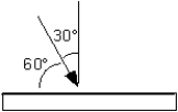 <strong>Which angle is the angle of incidence for the light ray shown approaching the plane mirror? </strong> A)60° B)30° C)neither D)either
