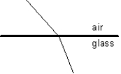 <strong>In this figure a light ray travels between air and glass.Which way did the light ray go? </strong> A)from the air into the glass B)from the glass into the air C)either A or B. D)None of the above-this depicts an impossible situation.