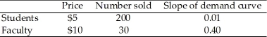 You currently sell the same product to both students and faculty members, and are able to prevent transfer from one group to the other. Your current prices, quantities sold, and the absolute values of the slopes of the demand curves are as follows:   If your marginal cost is $1 and you are interested in maximizing your revenues, how would you adjust your prices? A)  Increase prices for both groups. B)  Decrease prices for both groups. C)  Increase student price and decrease faculty price. D)  Decrease student price and increase faculty price.