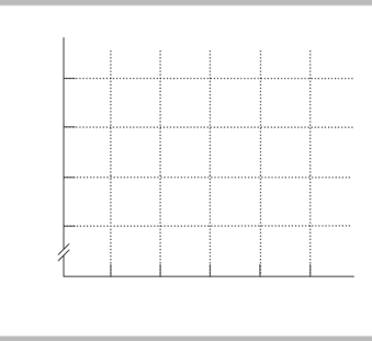 What does the slope of the curved line at point A shown in the above figure equal?   \begin{array} { | l | l | }  \hline \begin{array} { l }  \text { Hours } \\ \text { studies } \\ \text { (per week) } \end{array} & \text { SAT scores } \\ \hline 2 & 900 \\ \hline 4 & 1000 \\ \hline 6 & 1050 \\ \hline 8 & 1075 \\ \hline 10 & 1090 \\ \hline \end{array}      