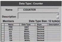 The type of data structure shown would be classified as a ____ type.   A) predefined B) module-defined C) user-defined D) strictly defined