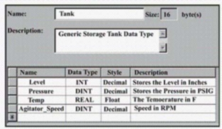 The type of data structure shown would be classified as a ____ type.   A) predefined B) module-defined C) user-defined D) strictly defined