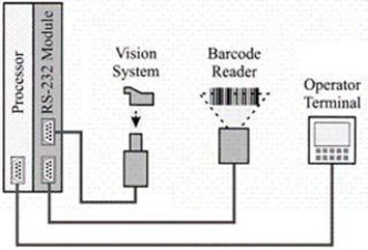 The illustration shows the implementation of ___ type communication connections.   A) serial B) parallel C) analog D) digital