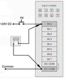 With reference to the input module circuit shown, a voltmeter reading of 24 VDC would indicate:   A) normal operation. B) a possible shorted PB. C) a possible fault in the field wiring. D) either a possible shorted PB or a possible fault in the field wiring.