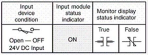 With reference to the condition illustrated, what is the most likely fault?   A) Short circuit in the field device or wiring B) Input module fault C) Processor module fault D) Open in the field device or wiring