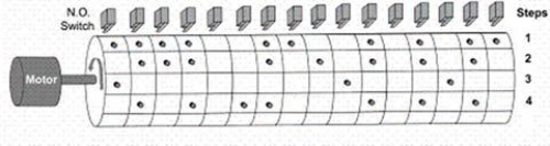 The equivalent sequencer data for step 2 of the sequencer shown would be:   A) 0000000000000000 B) 1111111111111111 C) 0111001010101010 D) 1111 0000 0011011