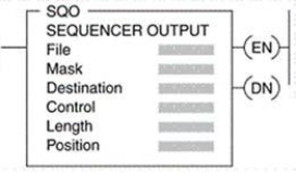 For the Sequencer Output (SQO)  instruction shown, the ____ is the address of the output word to which the sequencer moves the data.   A) Control B) Destination C) Position D) None of these are correct
