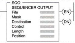 For the SQO instruction shown, the ____ bit is set after the last word in the sequencer file is transferred.   A) Position B) Control C) EN D) DN